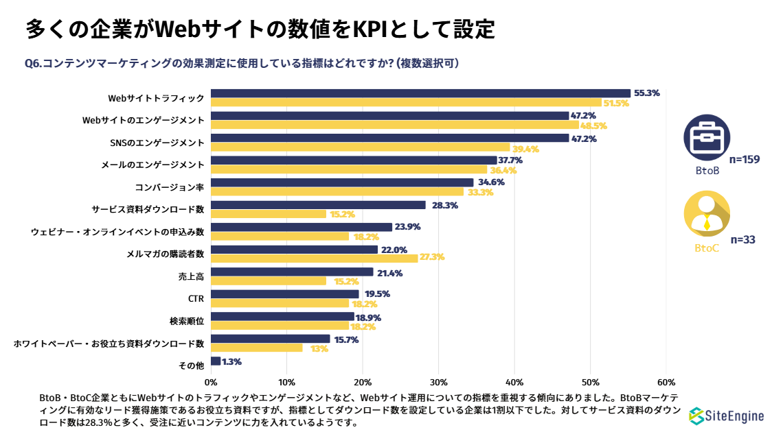 WebサイトのKPI設定 - SiteEngine