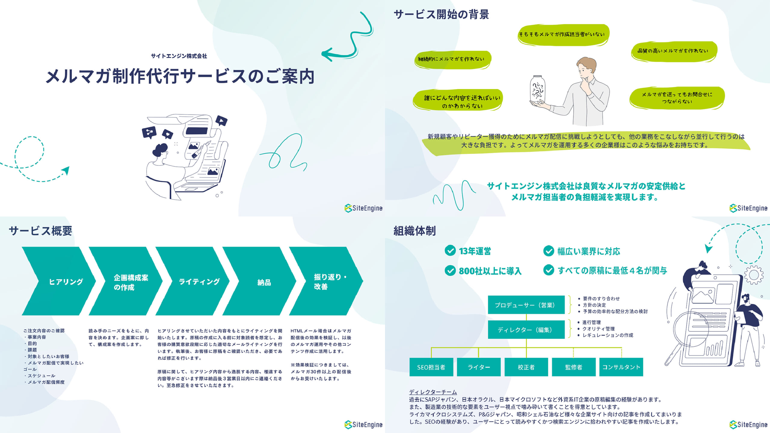 メルマガ制作代行サービス資料