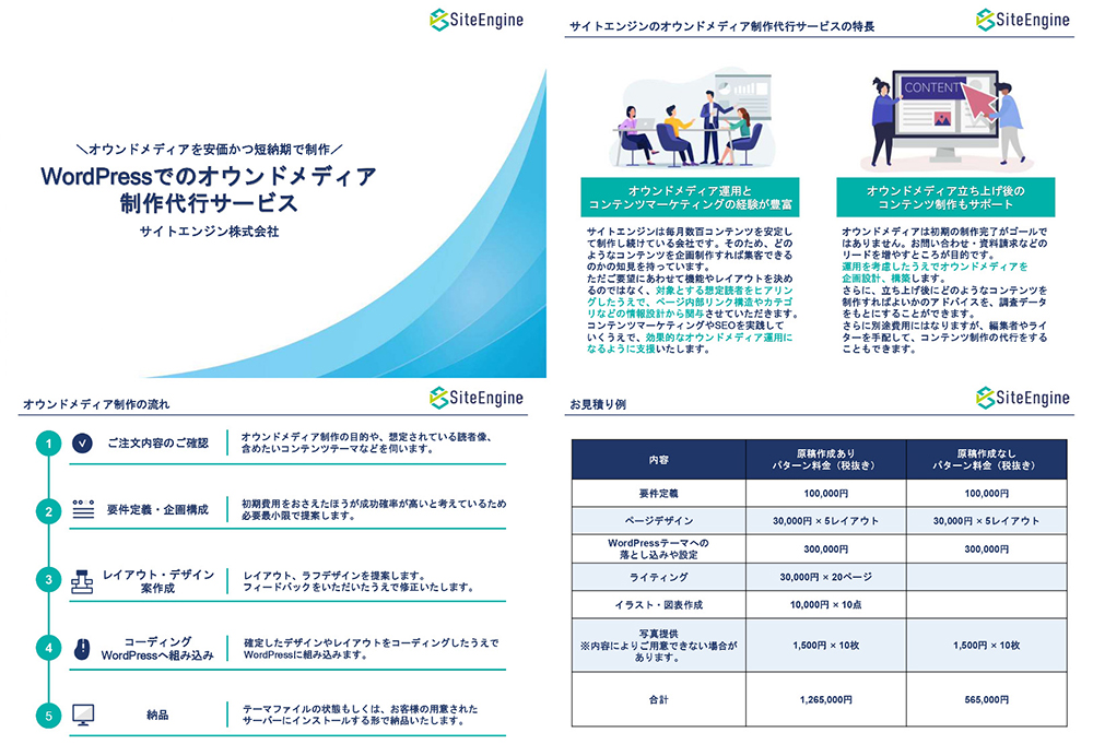 WordPressでのオウンドメディア制作代行サービス資料