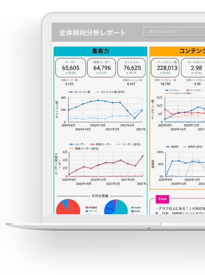 アクセス解析サービス コンテンツコンパス