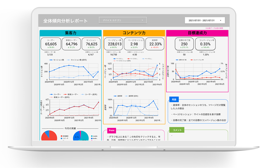 アクセス解析サービス コンテンツコンパス