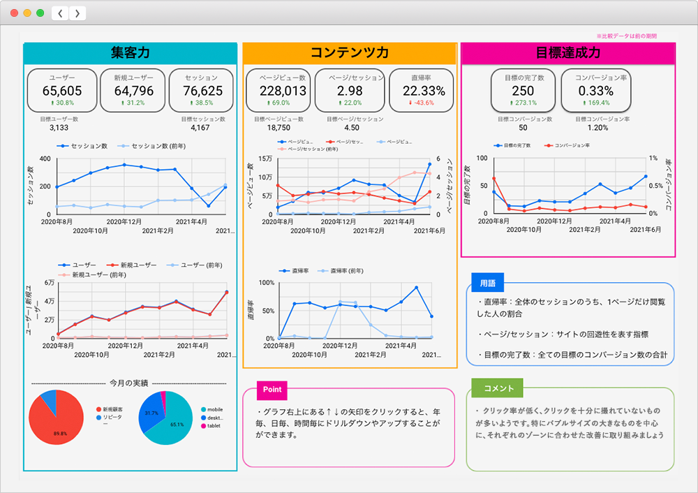 アクセス解析レポート