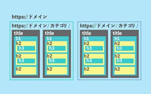 ディレクトリ構造についての説明