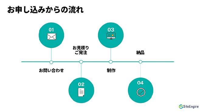 1ページの文字量が多めのしっかりとした読み物