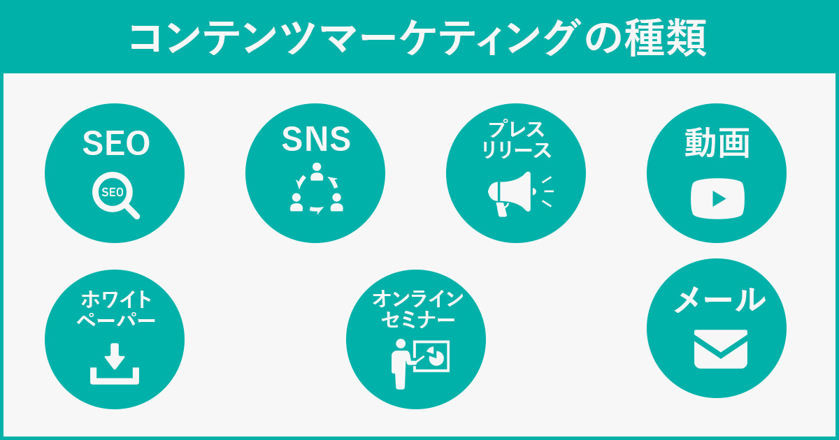 コンテンツマーケティングとは？基礎知識から実践方法までを徹底解説 