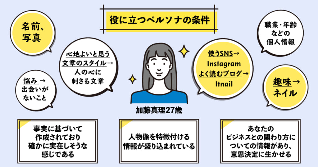 コンテンツマーケティングのペルソナ設定 | サイトエンジン株式会社