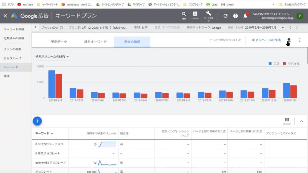 Google広告　キーワードプラン