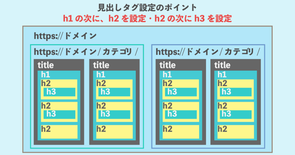 見出しタグとは