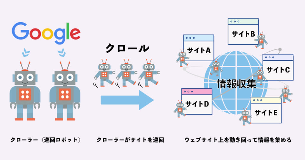 クローラーとは