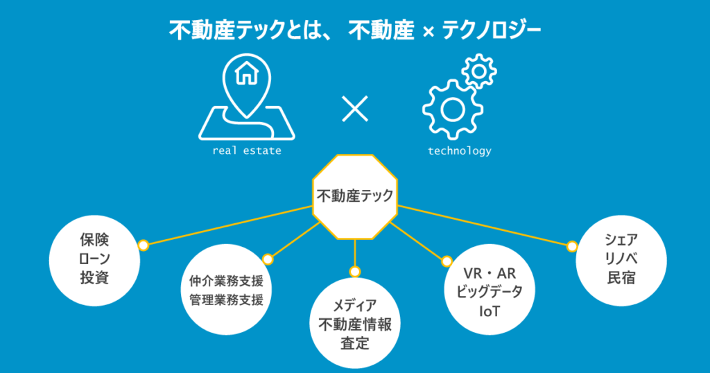 不動産テック