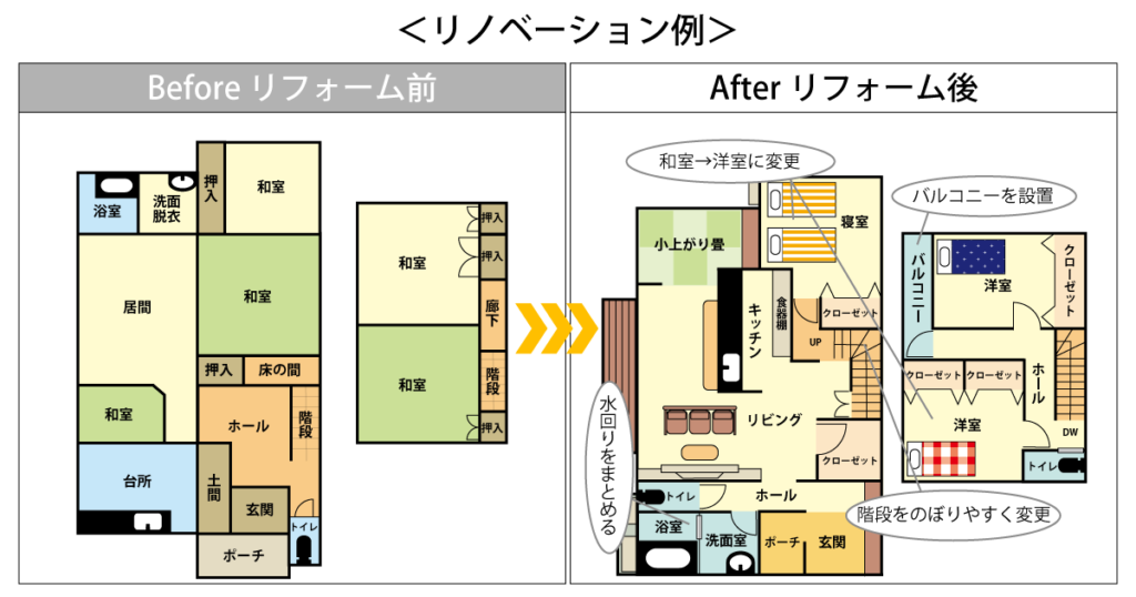 リノベーション例