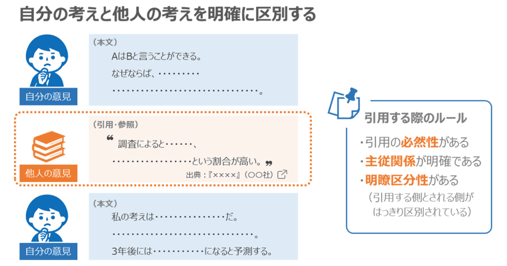 引用