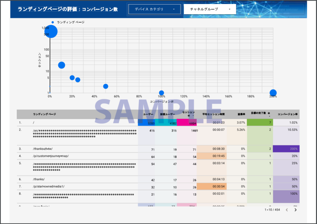 ランディングページの評価