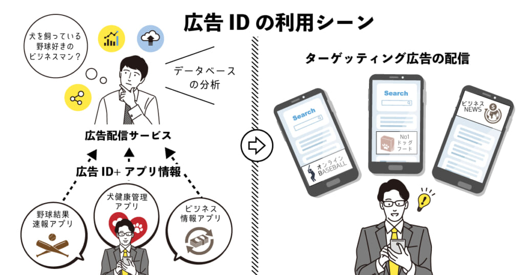 広告 ID を削除するとどうなる？