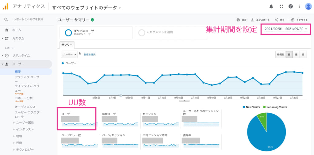 グーグルアナリティクスのユニークユーザーの集計期間