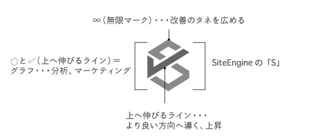 ロゴの意味