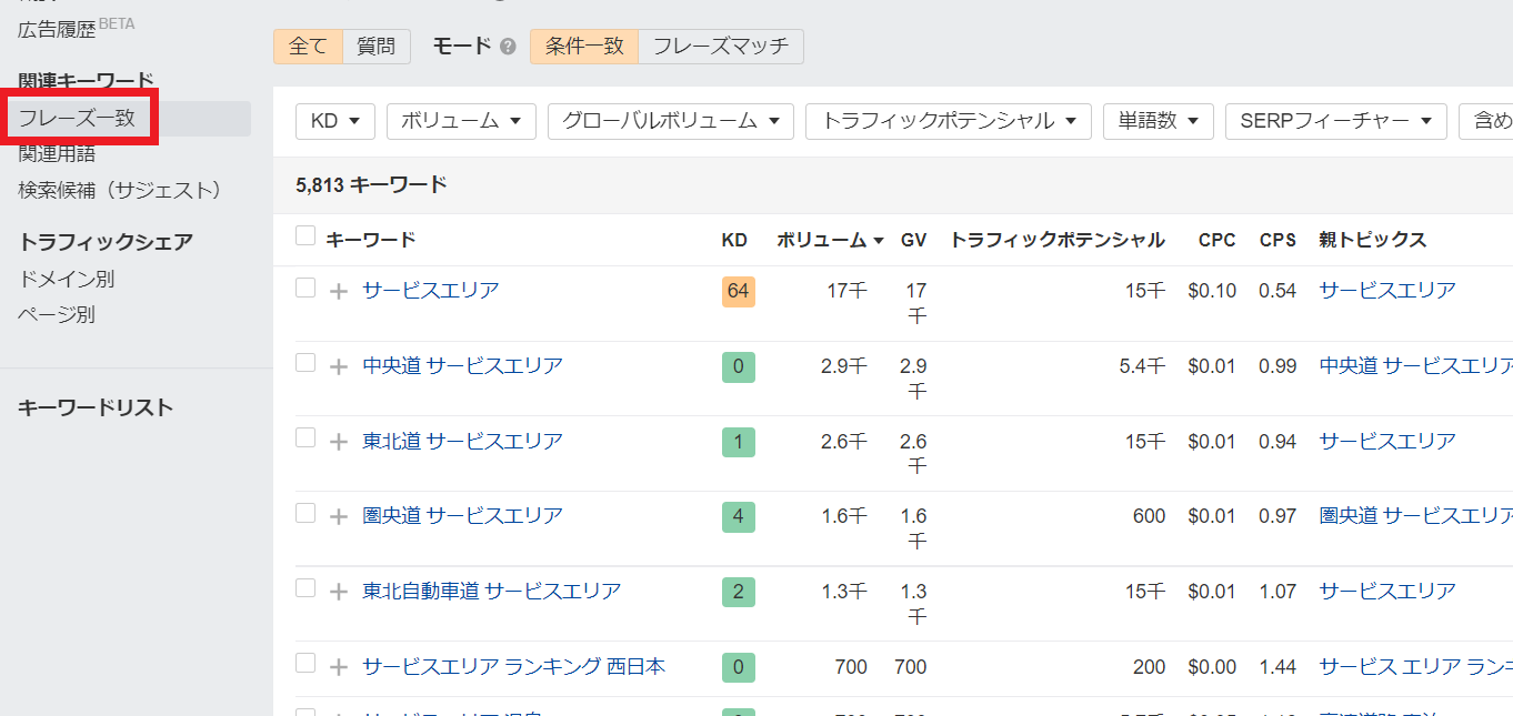 関連キーワードの抽出方法