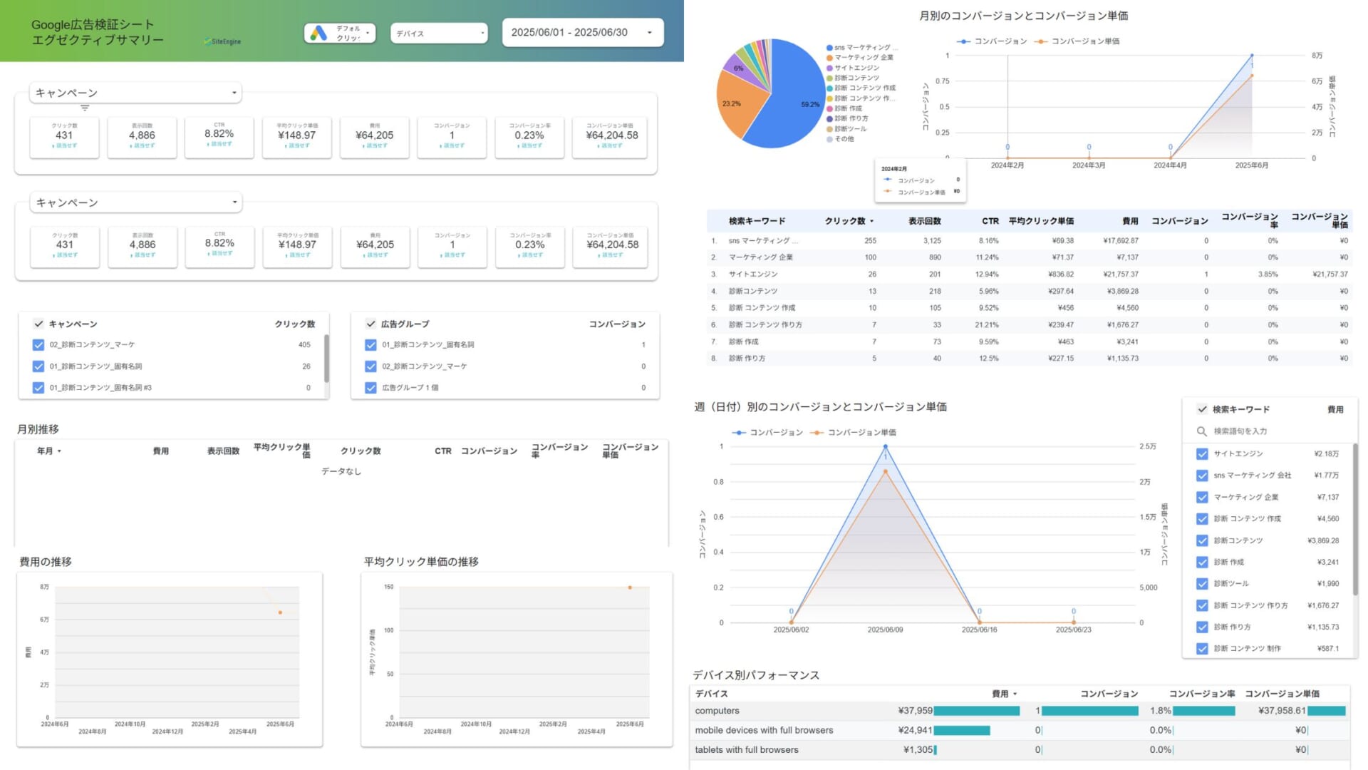 Google広告検証シート(Looker Studio)