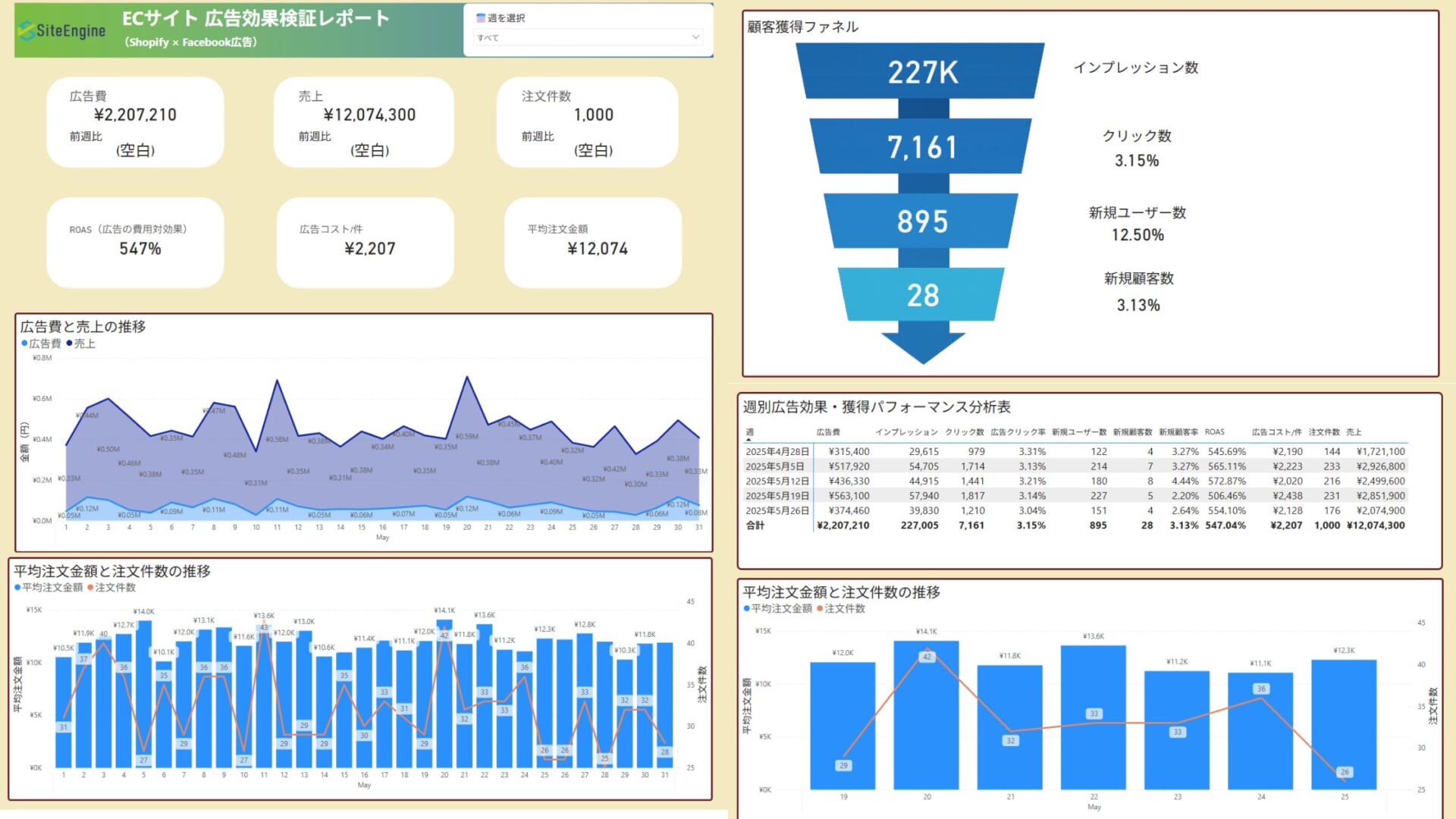 ECサイト広告効果検証レポート(Power BI)