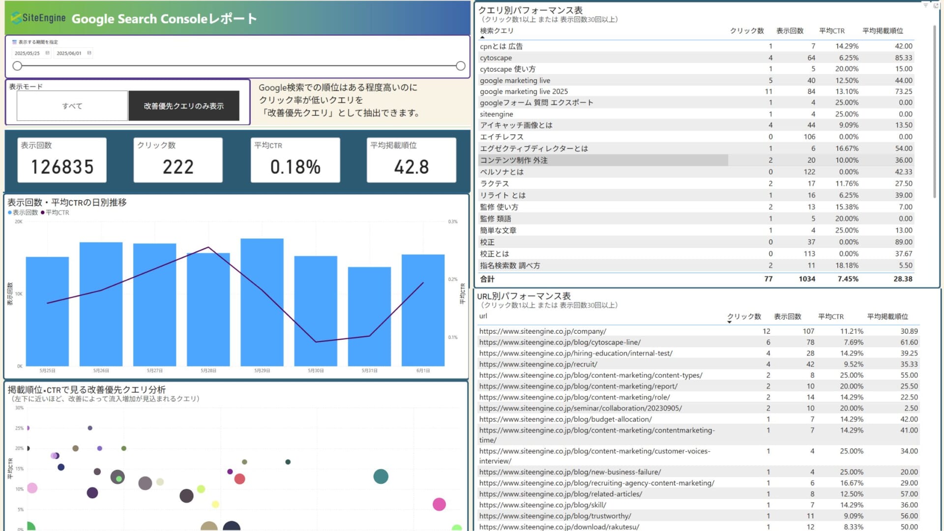 Google Search Consoleレポート(Power BI)