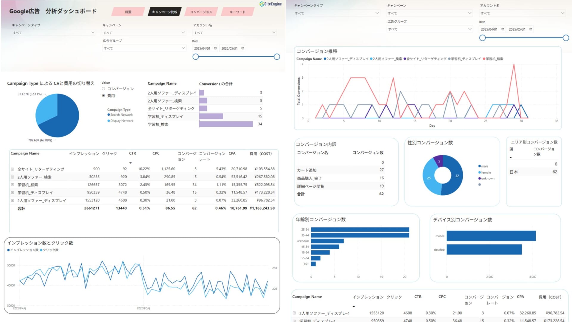Google広告 分析ダッシュボード(Power BI)