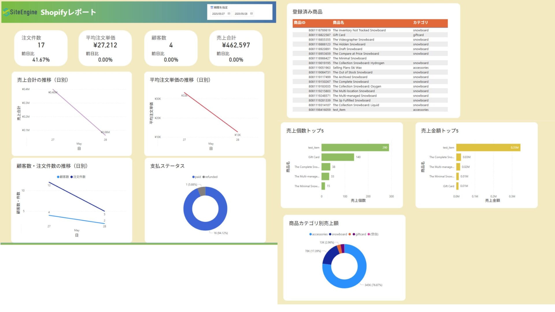 Shopify レポート(Power BI)