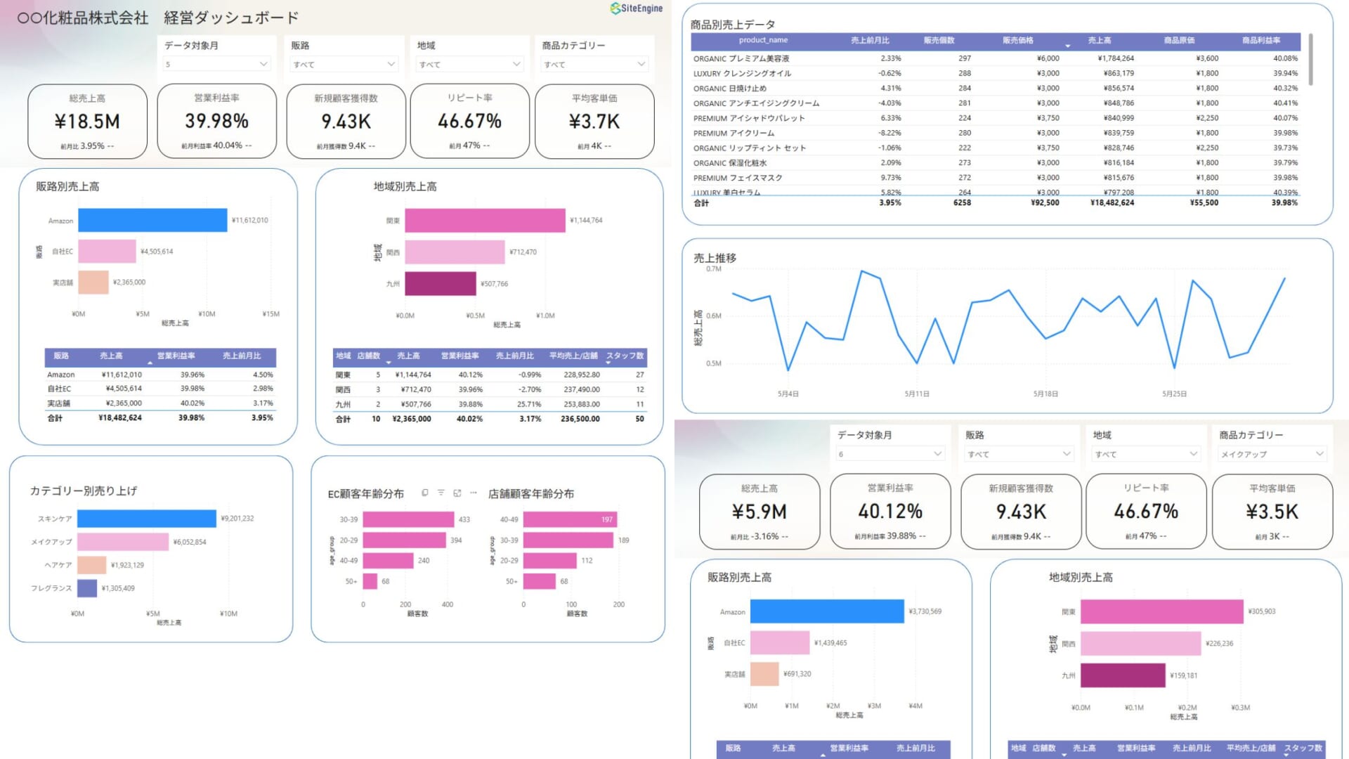 経営ダッシュボード(Power BI)