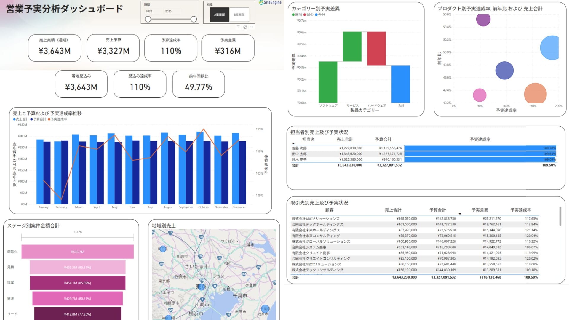 営業予実分析ダッシュボード(Power BI)