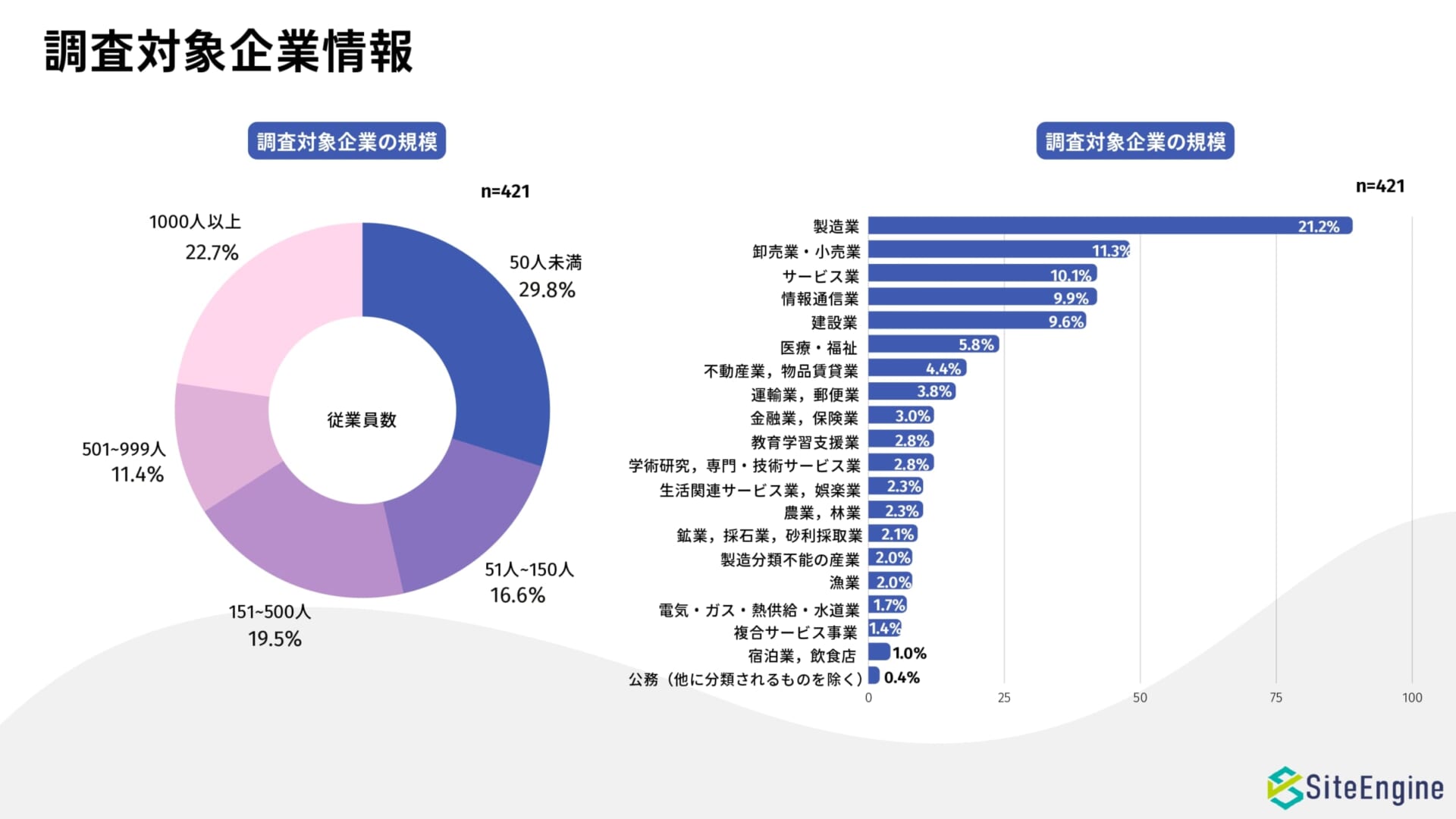 SaaS　マーケティング　調査