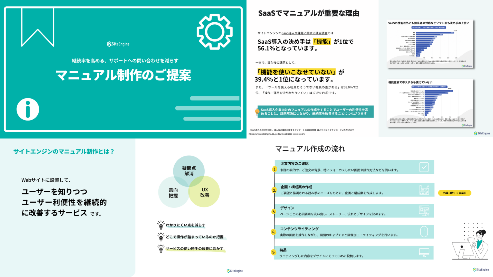 SaaS向けマニュアル制作サービス