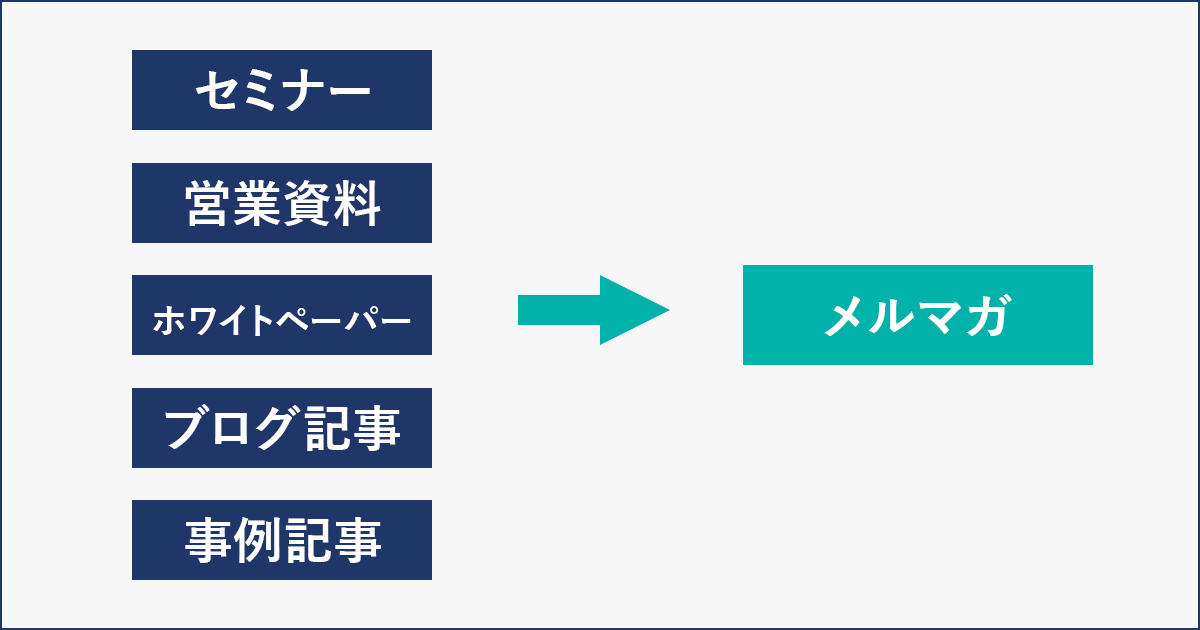 既存コンテンツの流用