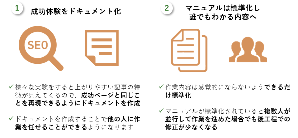 ドキュメント化