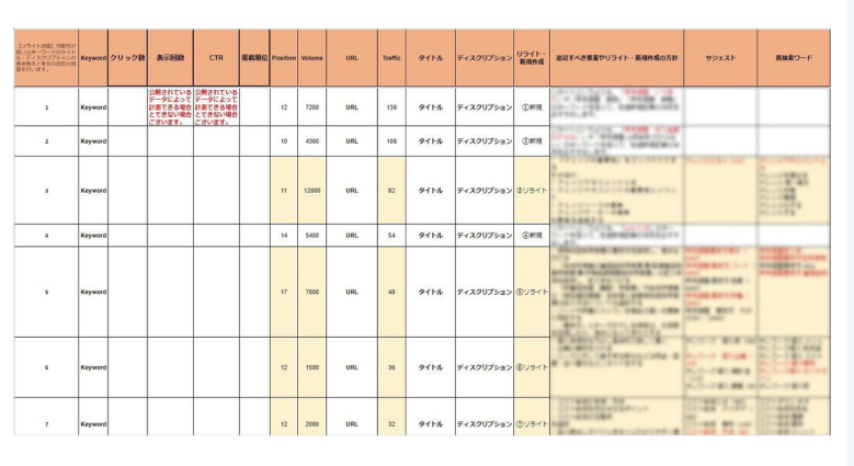 実際に当社で使用しているリライト調査シート