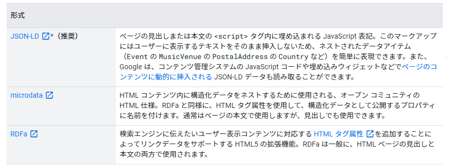 リッチリザルト データの種類