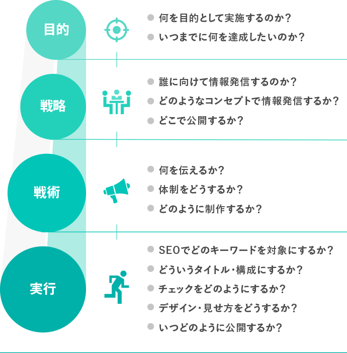 SEOコンサルティングサービス