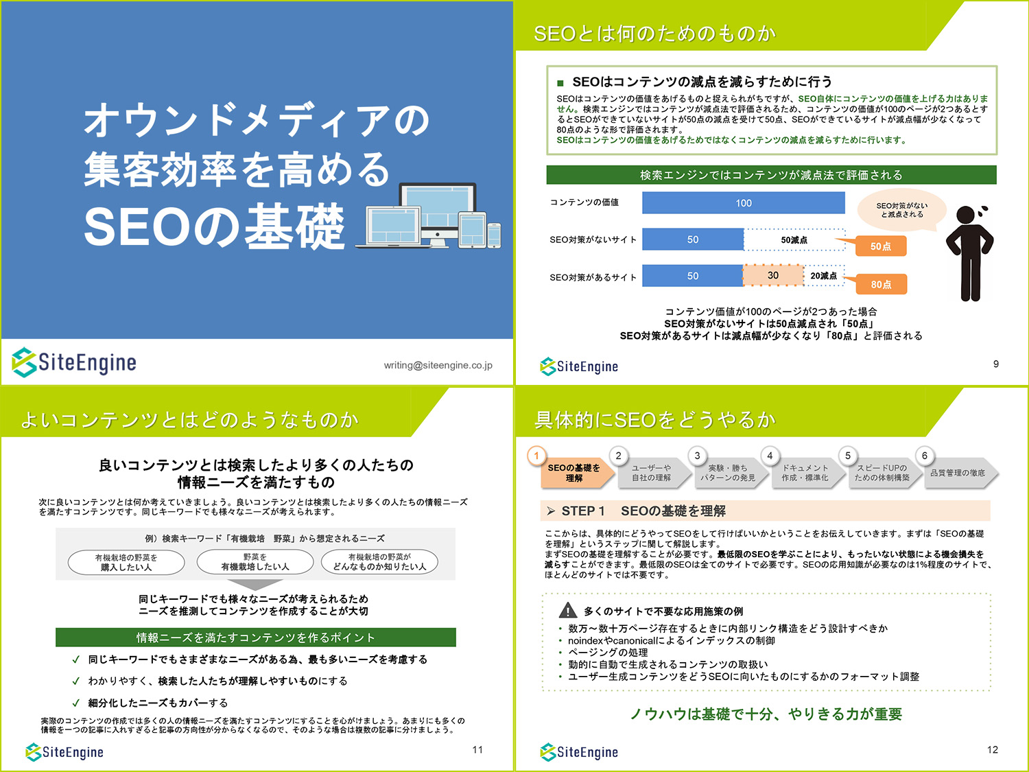 オウンドメディアの集客効率を高めるためのSEOの基礎