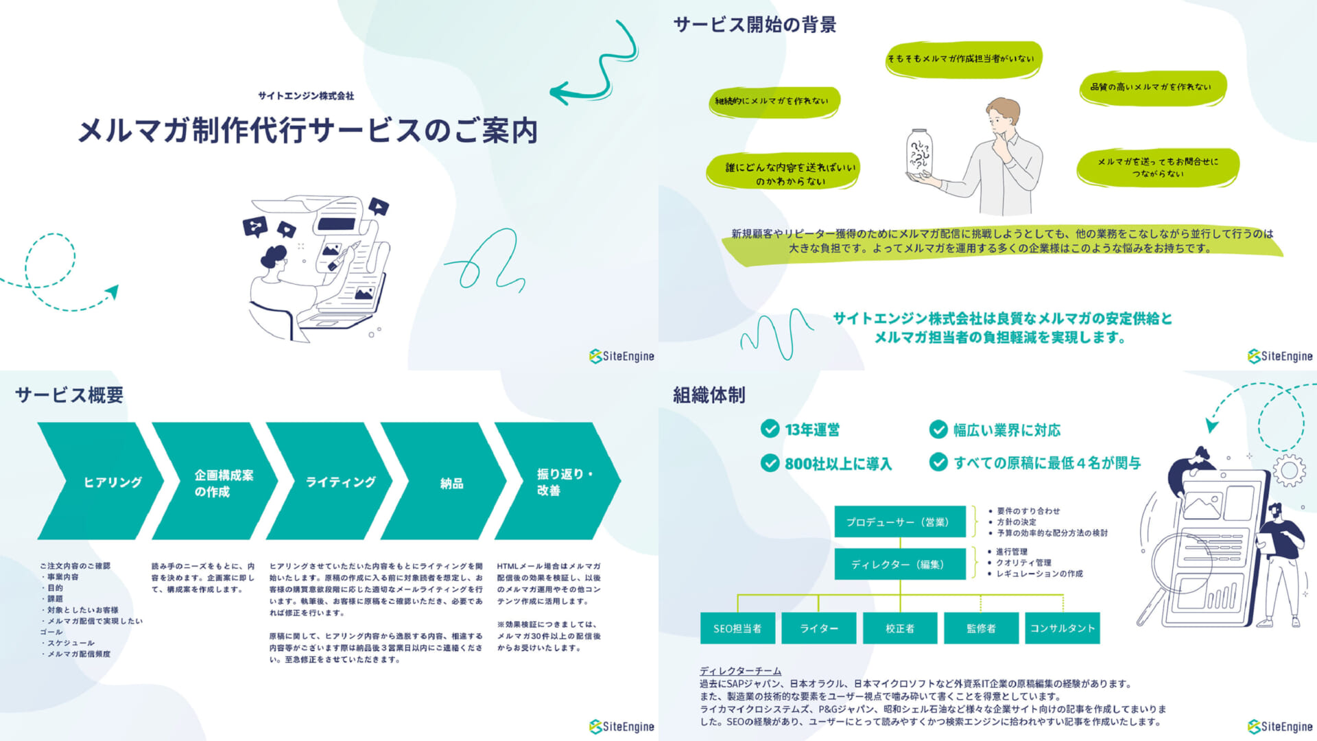 メルマガ制作代行サービス