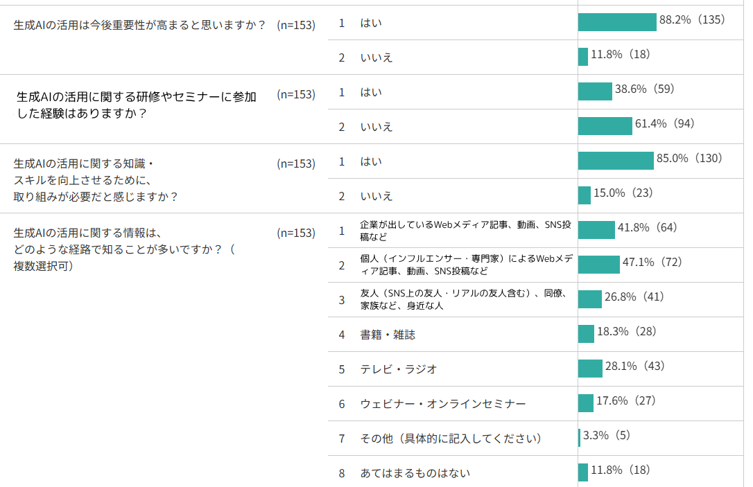その他の回答(一部)